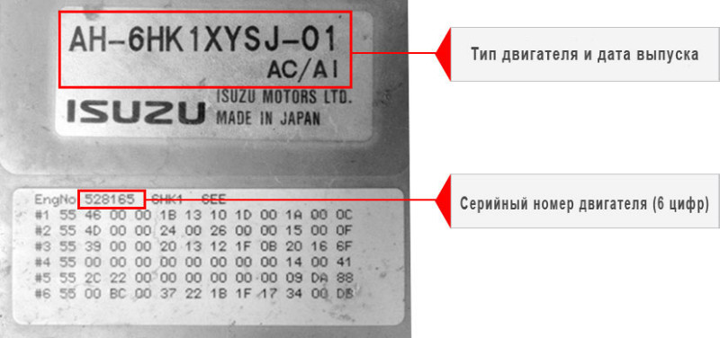 ISUZU engine serial number location