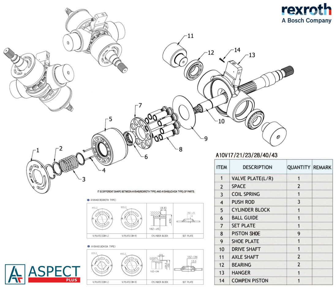 Bosch Rexroth A10V28 A10VD28 Bosch Rexroth A10V28 A10VD28