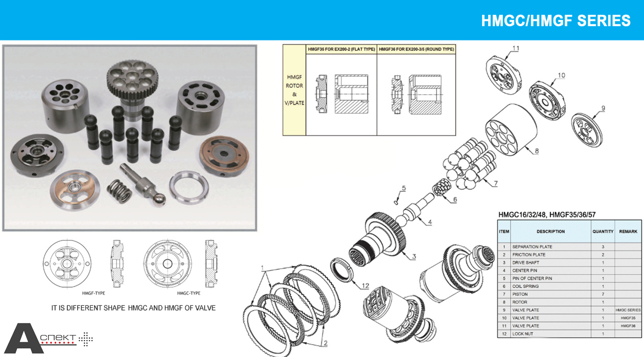 HMGC/HMGF series Hitachi Hydraulic parts HMGC/HMGF series Hitachi Hydraulic parts
